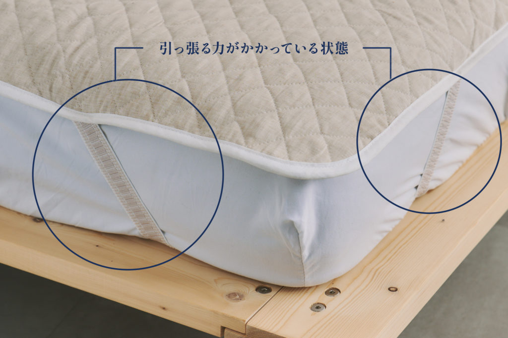 引っ張る力がかかっている状態